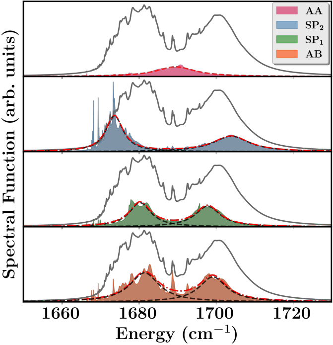 Electron-phonon